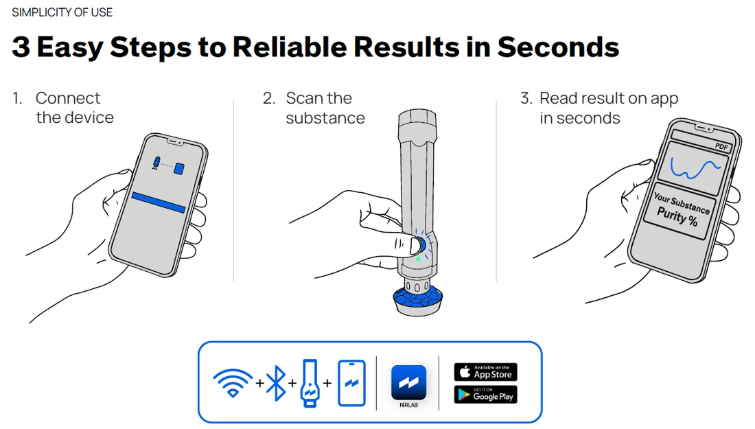Three steps to using NIRLight: connect the device, scan the substance, read the result on the app in seconds